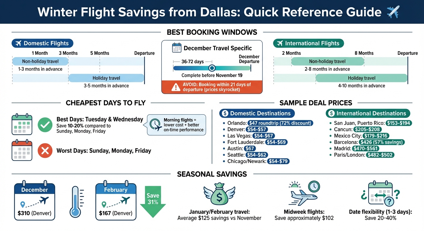 Winter Flight Booking Guide from Dallas: Best Times, Days, and Savings